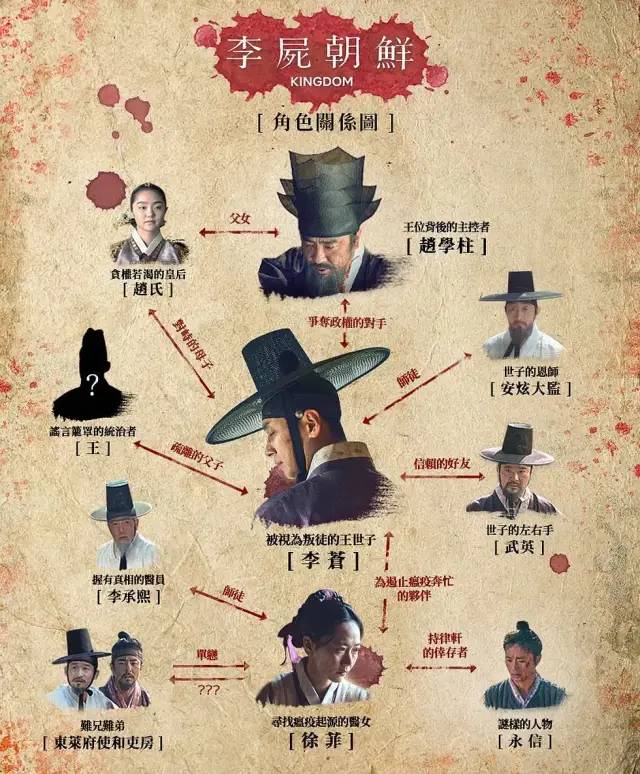 netflix做的角色关系图另外提几句:片头上来就是改编自原著《神的王国