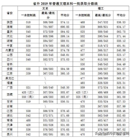 济南大学专业分数线(济南大学各专业分数线2021)