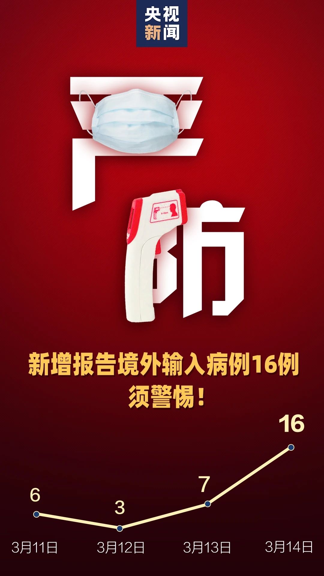 这个数据需警惕!