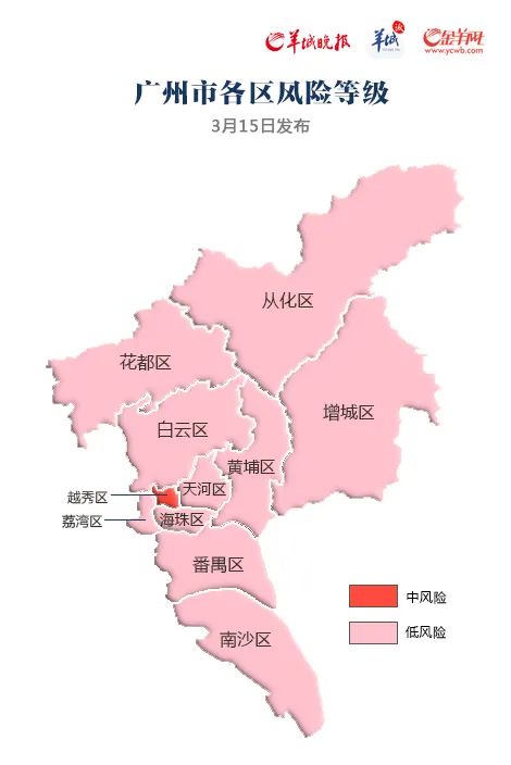 廣州市各區風險等級公佈黃埔降級了