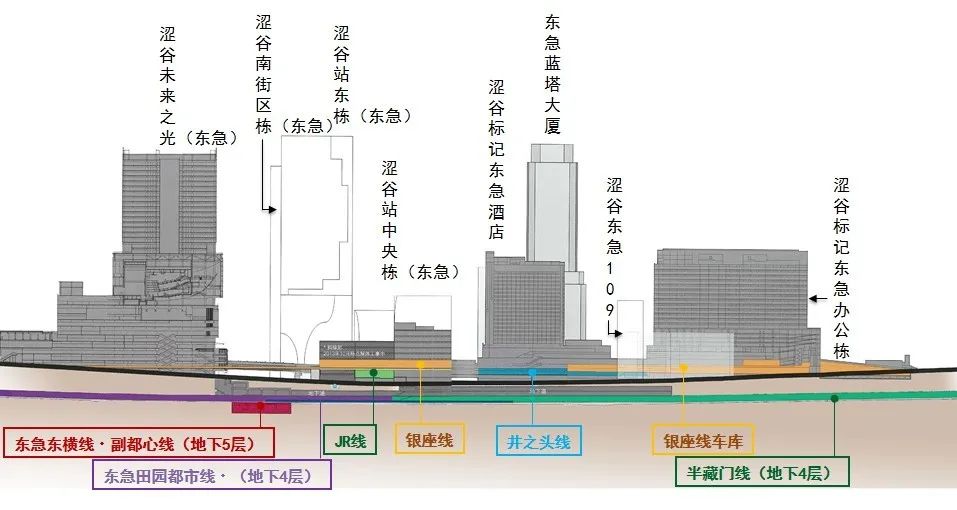 东急主导的日本最大民营开发项目 中密度东急二子玉川站综合开发 高