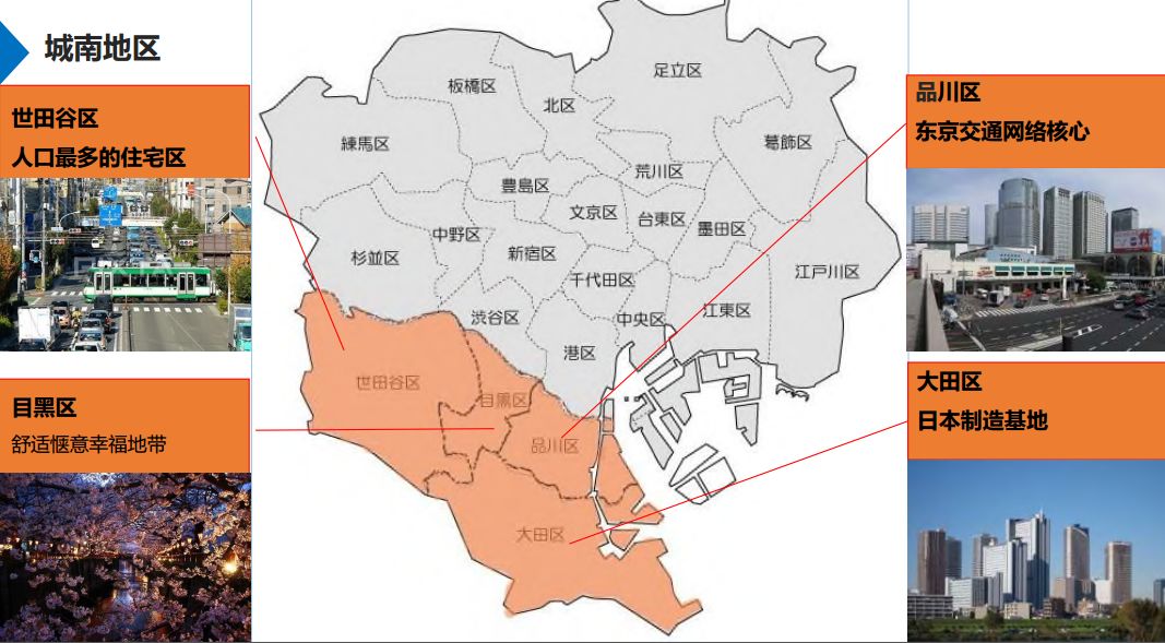 其中增加数最多的是世田谷区(8579人),品川区(7104人),练马区(6884人)