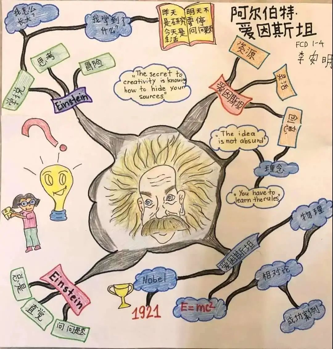 高斯数学家思维导图图片