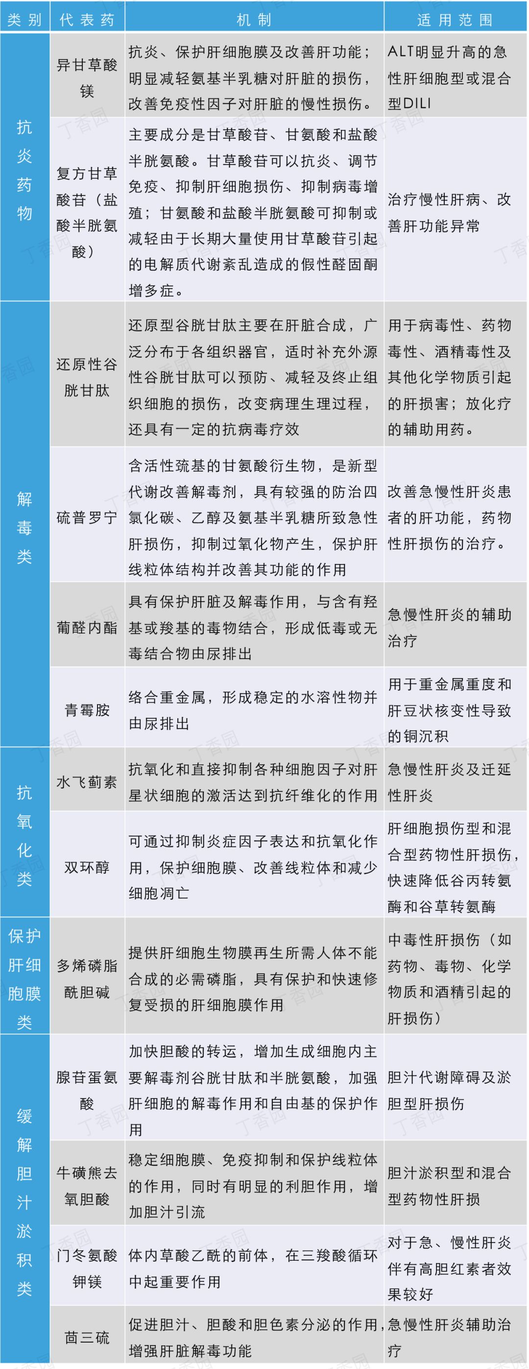 一文读懂:保肝药到底要不要用?又该如何用?_药物