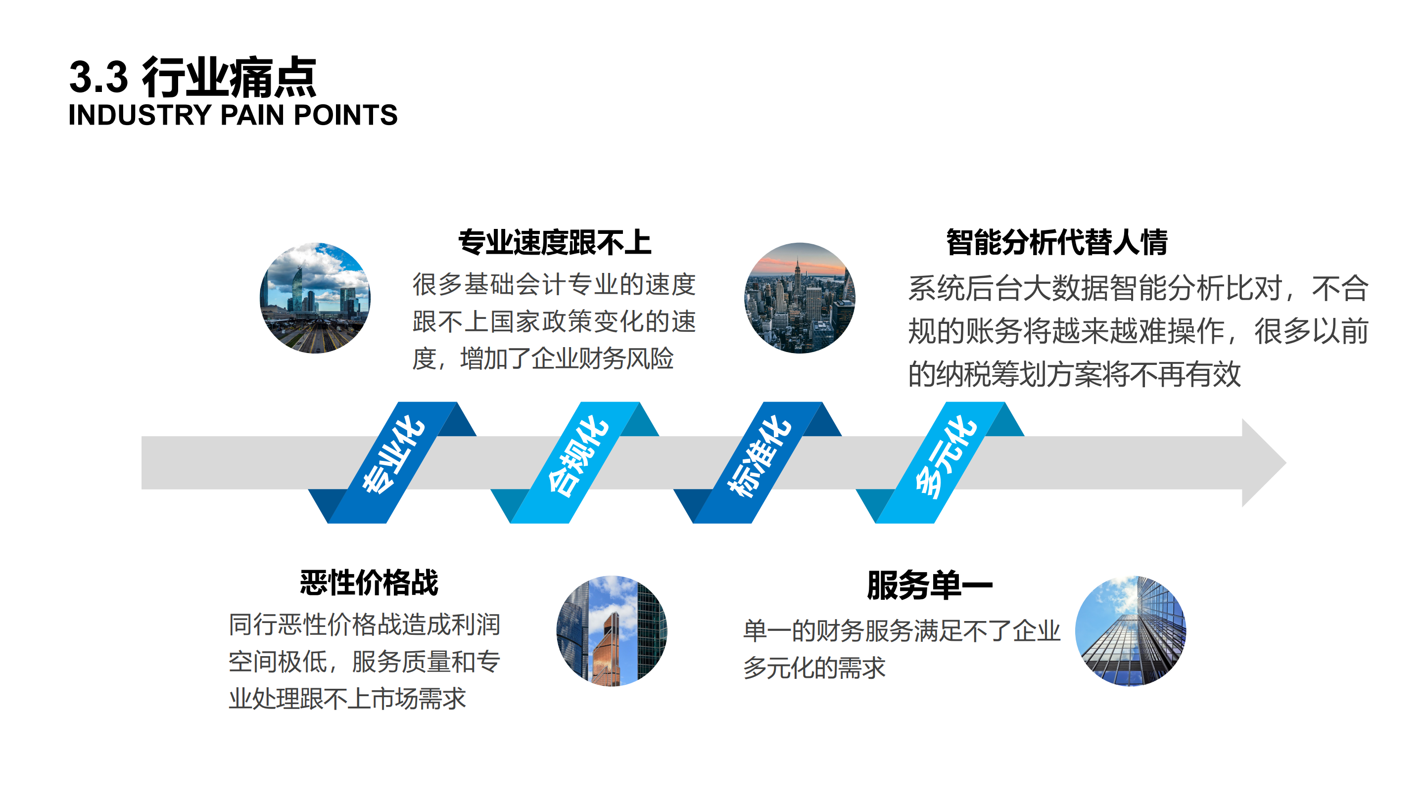 湖南馨心同創企業管理諮詢服務公司行業痛點