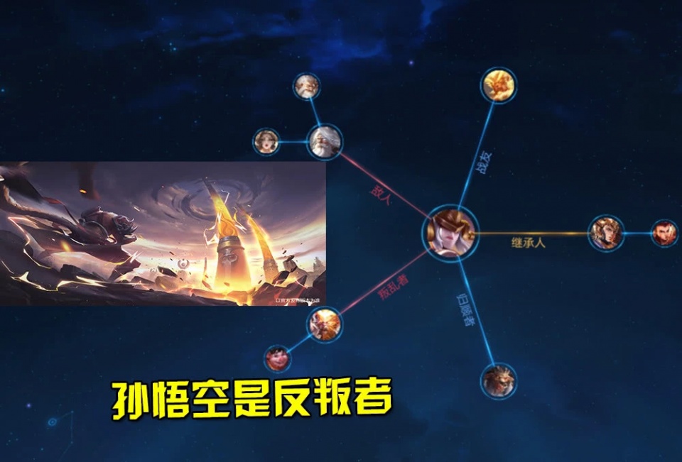 王者荣耀英雄们的真实关系官方有意为诸葛亮赵云组cp