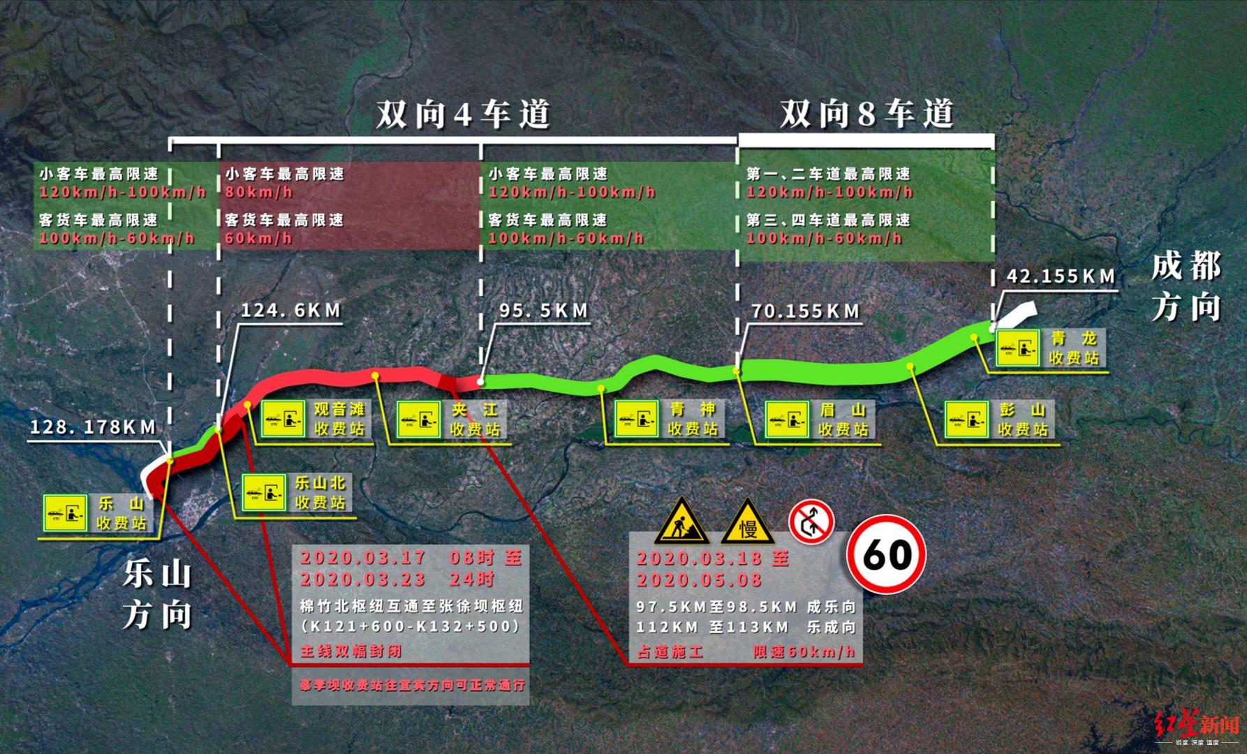 注意!成乐高速扩容 这些路段将进行交通管制和限速调整