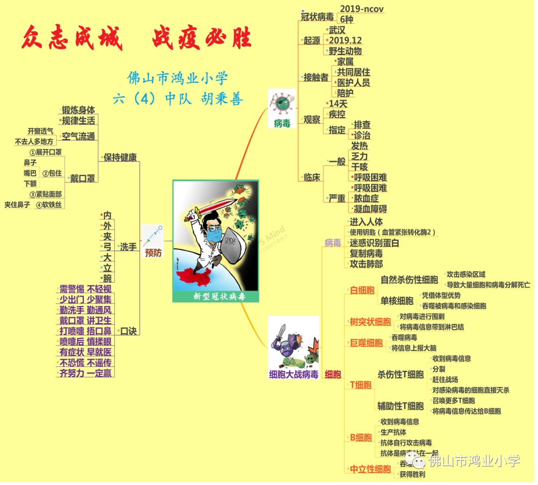 凿壁偷光思维导图图片