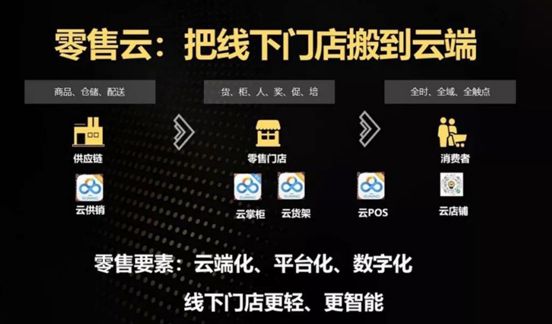 "零售云上万社群辐射超5000乡镇,线上微店正精准触达全国各地的乡镇