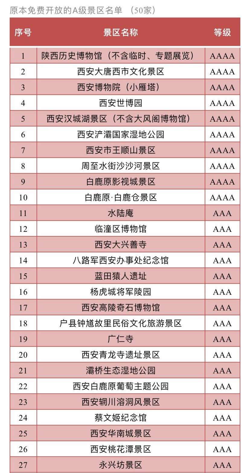 最新西安這些景區免費開放3個月附部分預約入口