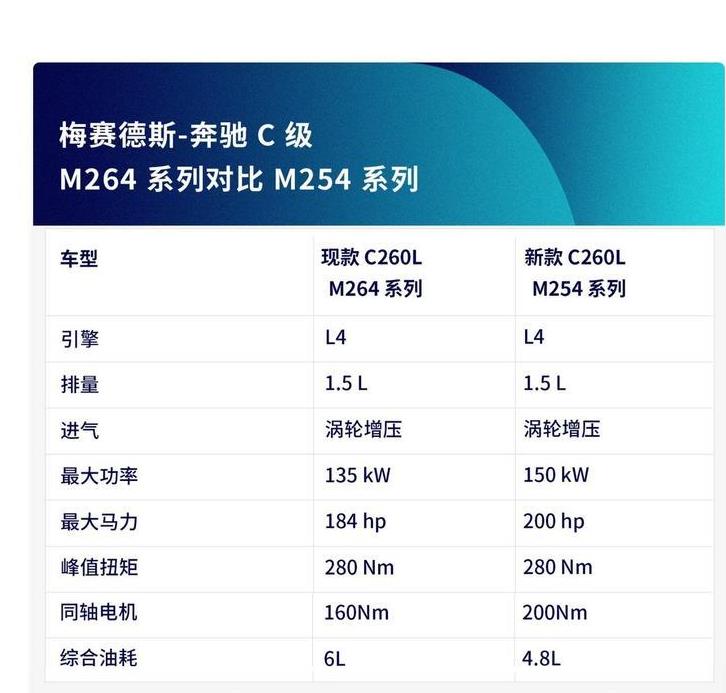 奔驰即将开一波大招,全新发动机正式国产,将同时吊打b48和ea888