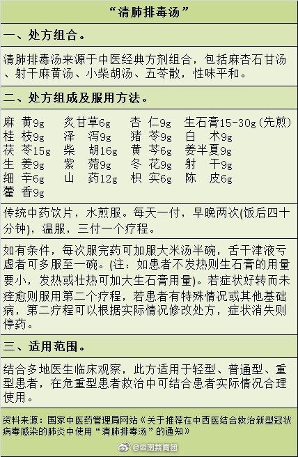 "清肺排毒汤"包含麻杏石甘汤,五苓散,小柴胡汤,射干麻黄汤四个古方
