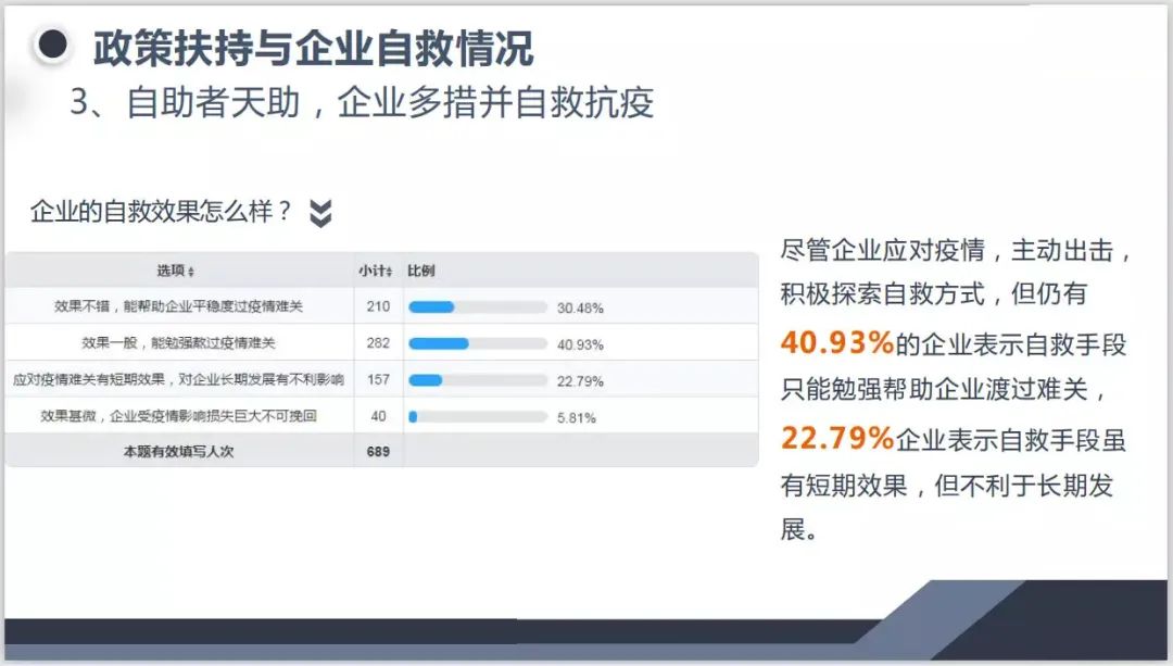 新冠肺炎疫情对制造业企业经营与创新需求影响调查报告