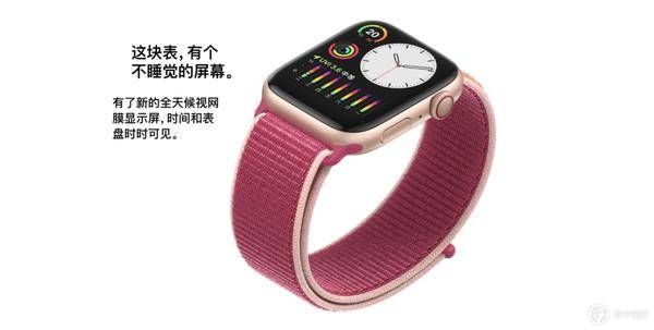 5 款自定義錶盤讓你的apple Watch 效率翻倍 Ptt頭條