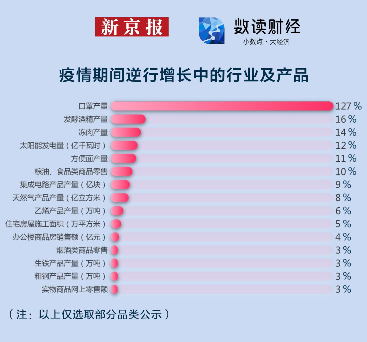 疫情对中国前两个月经济影响有多大一图读懂谁增谁降