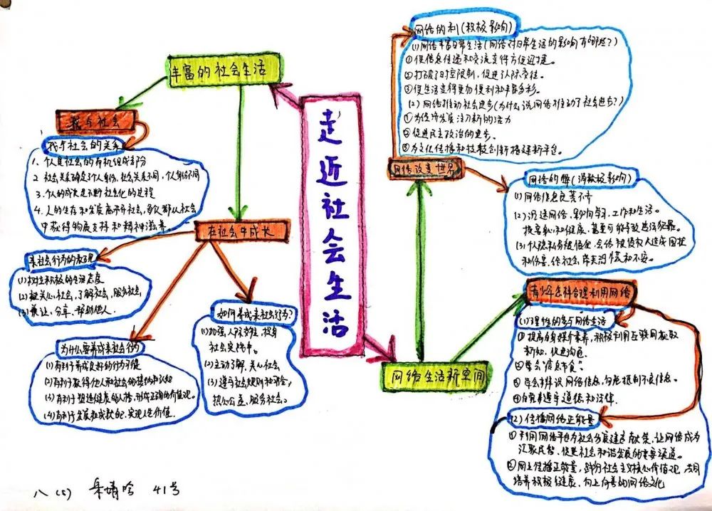 種草學霸·筆尖上的自律——初二年段優秀作業展之政治篇_思維