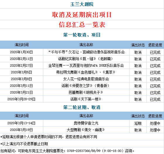 现将截至目前,东莞玉兰大剧院所有取消(含延期)演出项目及退票退款