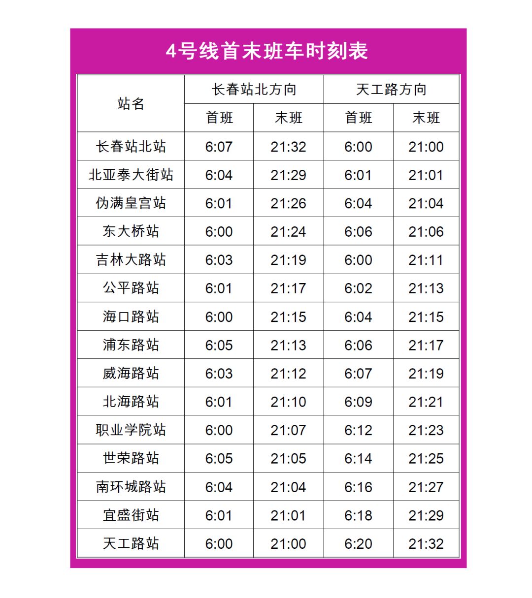 交通丨长春轨道交通恢复原首末班车时间12线地铁行车间隔缩短