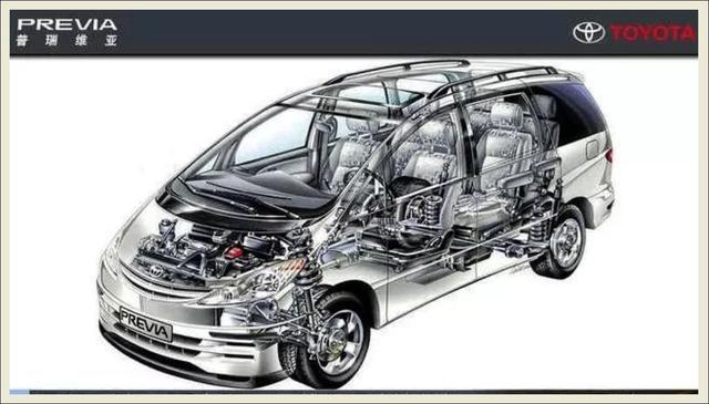 豪华面包车丰田威尔法的故事