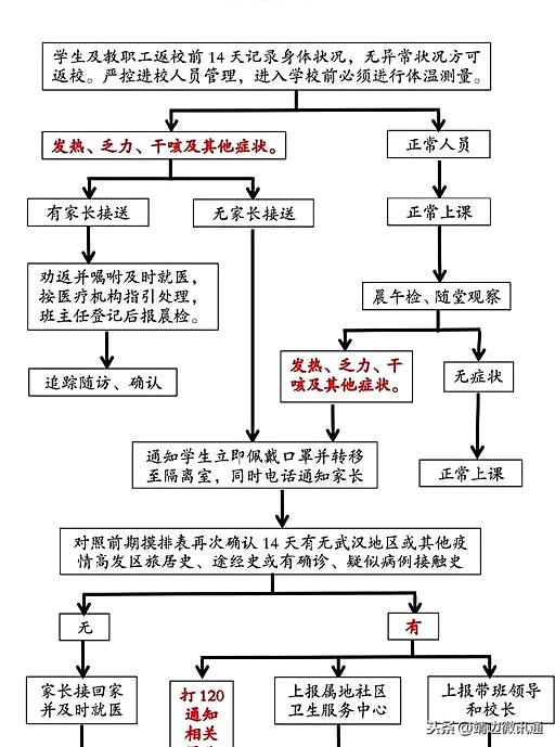 平遙中學(xué)什么時(shí)候開學(xué)?高三年級開學(xué)通知和入校流程(圖2) 平遙中學(xué)什么時(shí)候開學(xué)?高三年級開學(xué)通知和入校流程(圖2)