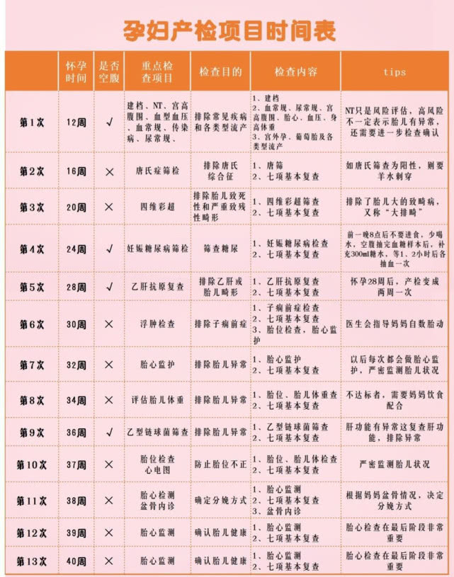 看完你就明白了_检查
