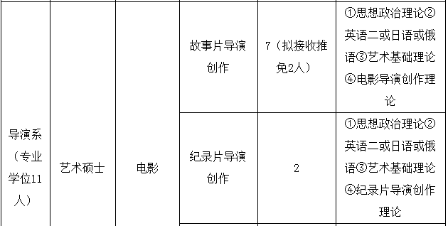 北京电影学院导演系电影考研经验考研真题专业目录考研分数线参考书