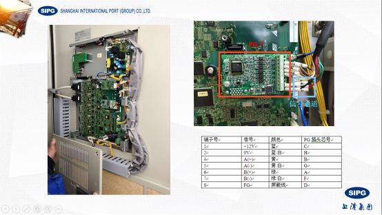 微課安川變頻器常見故障分析pgo故障