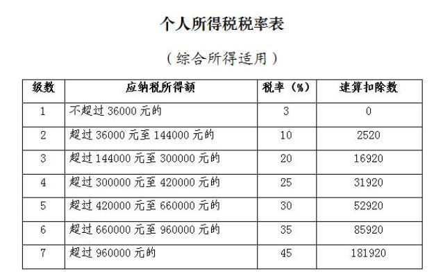 热点问题答疑,5分钟搞定个税汇算清缴!财务必看!