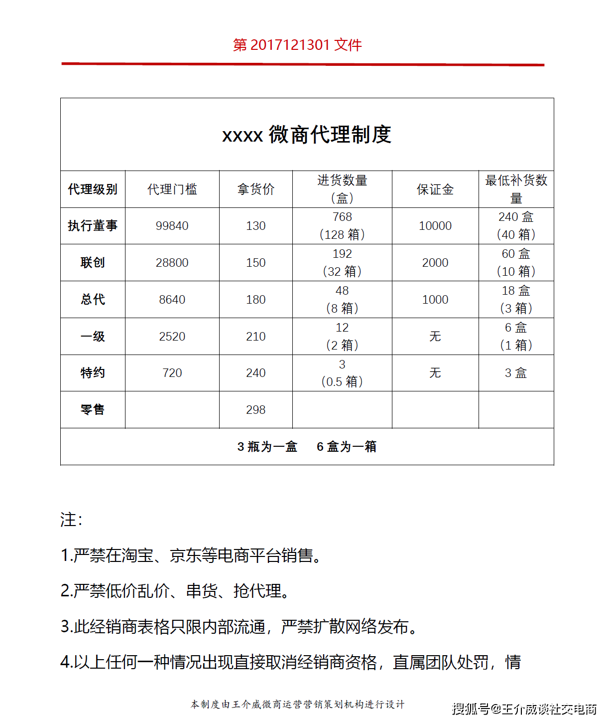 王介威:如何设计微商代理奖金制度薪酬体系,层级微商代理奖金制度基本