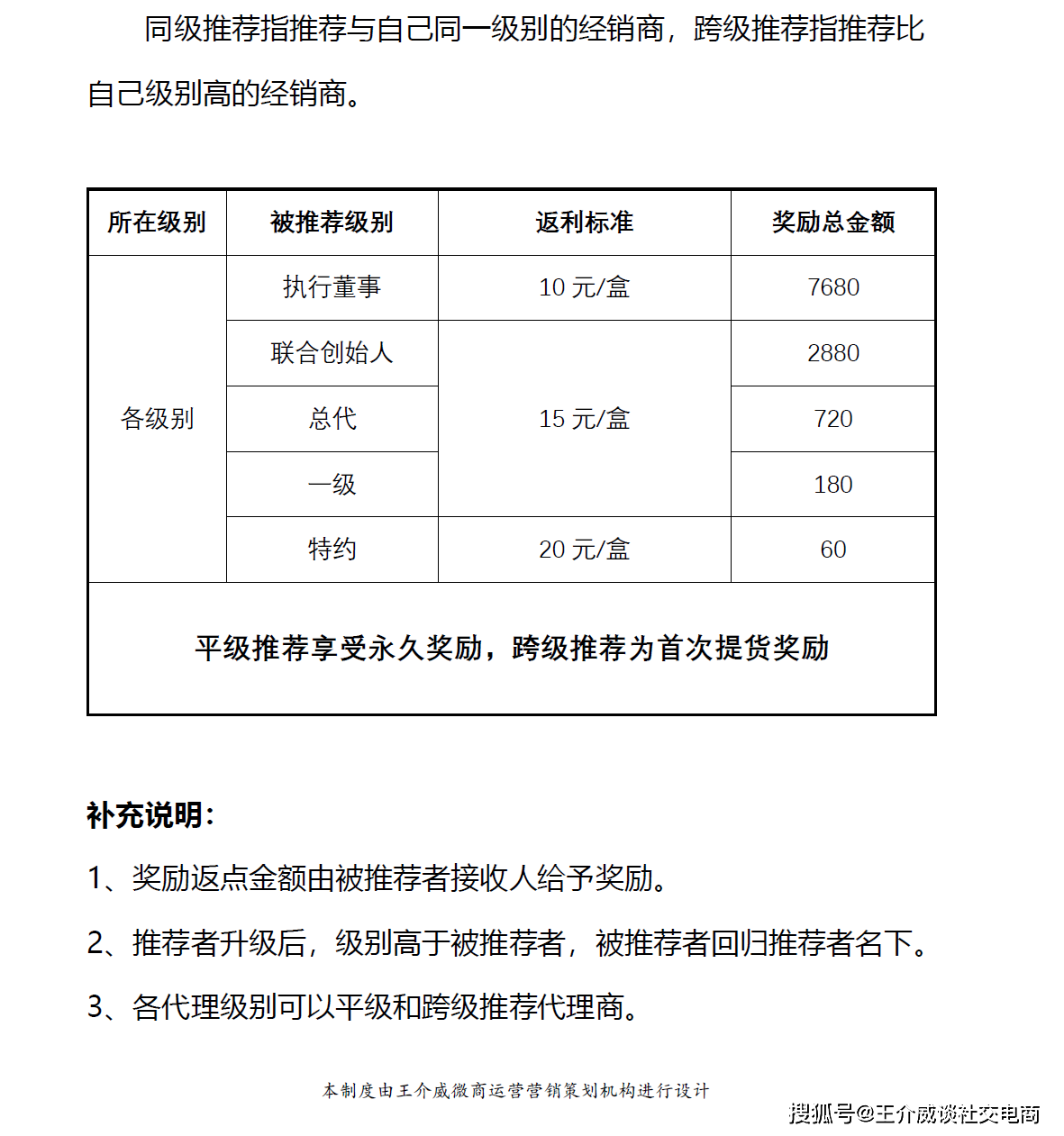 王介威:如何设计微商代理奖金制度薪酬体系,层级微商代理奖金制度基本