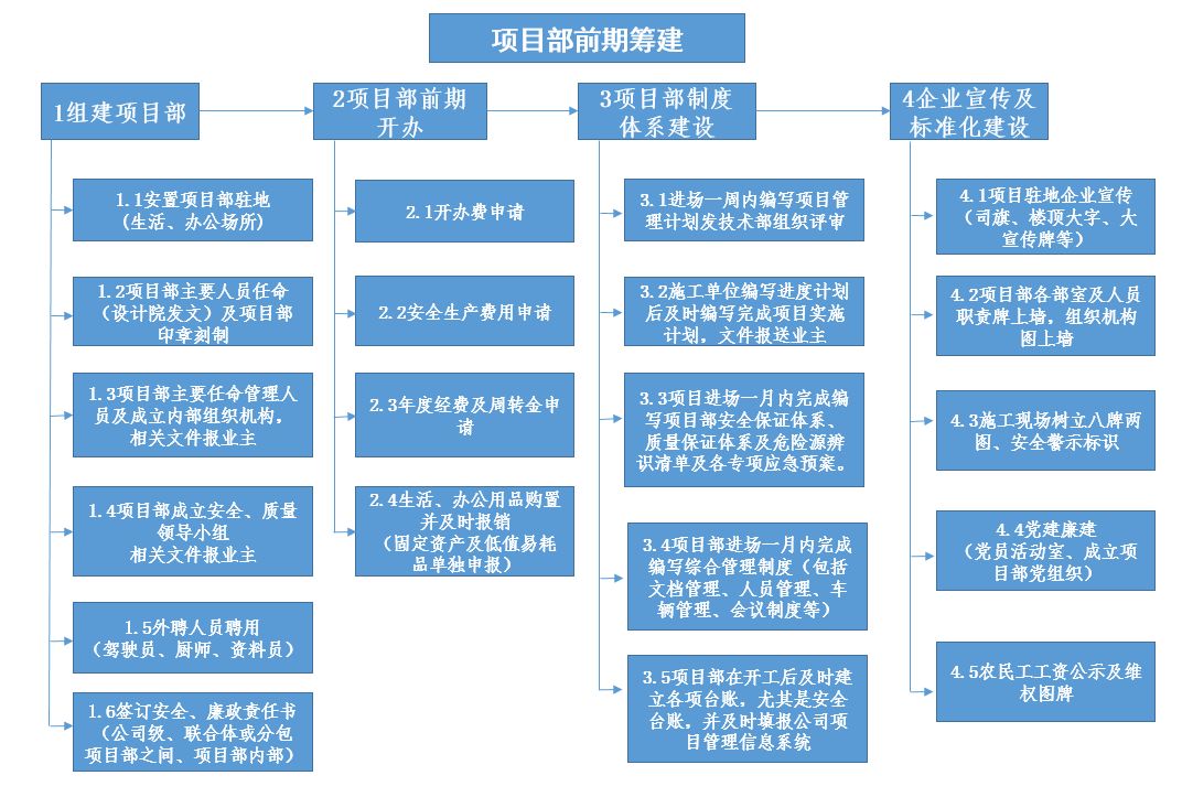 设计牵头的epc,项目前期如何踢好前3脚?_工作