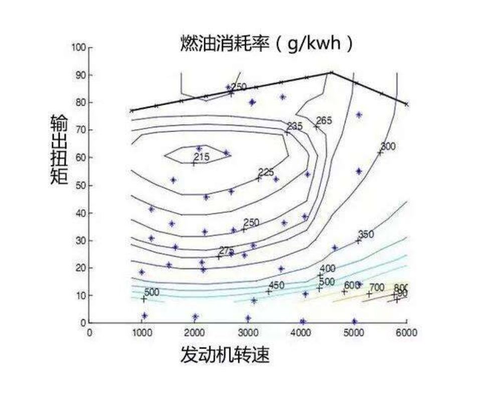 活塞,活塞环,气门,气缸盖和气缸垫等包围发动机工作介质的零部件)技术