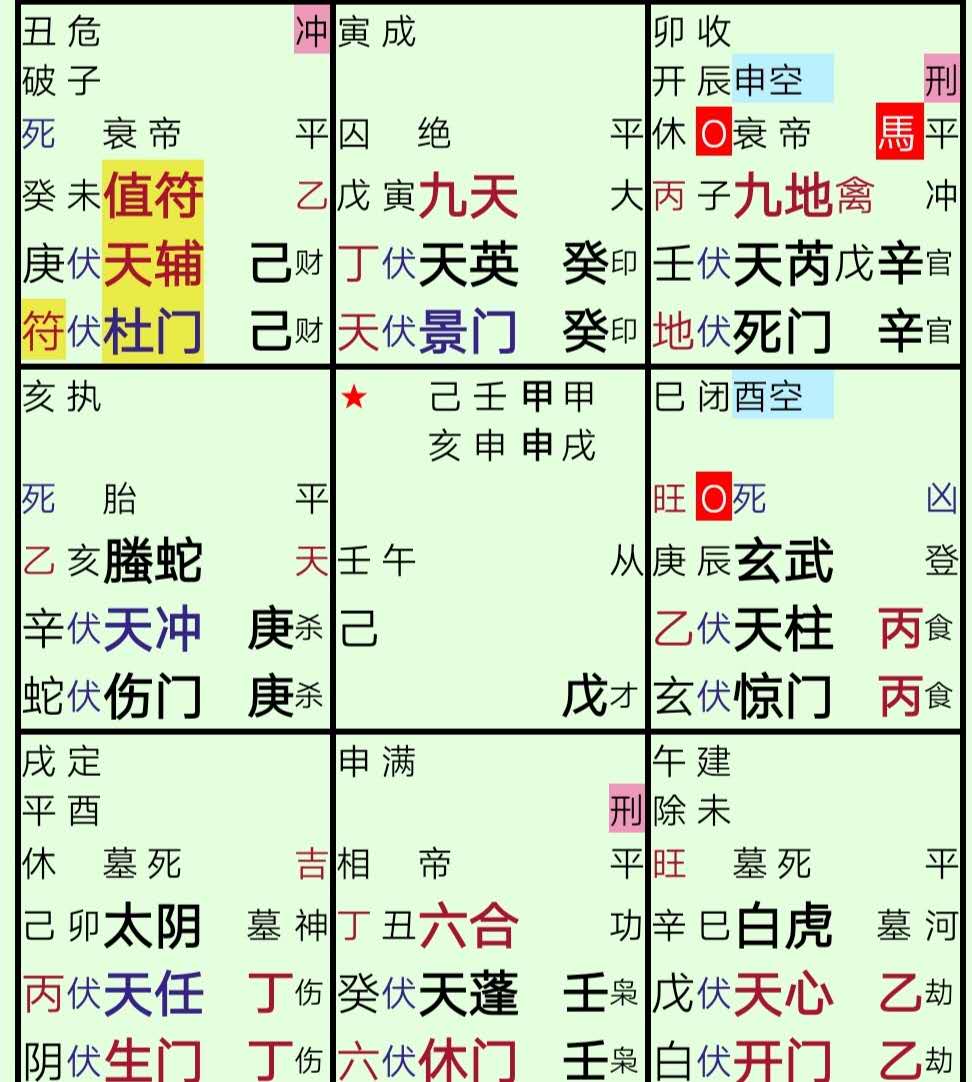 三十多未嫁,奇门遁甲测婚姻