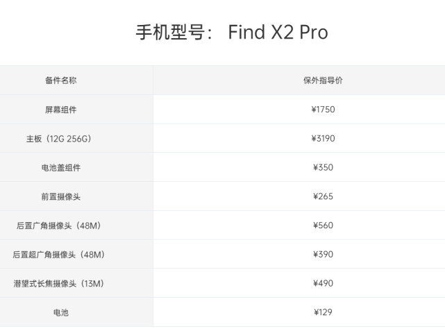 oppofindx2pro的售价和维修都很昂贵备件加起来超售价