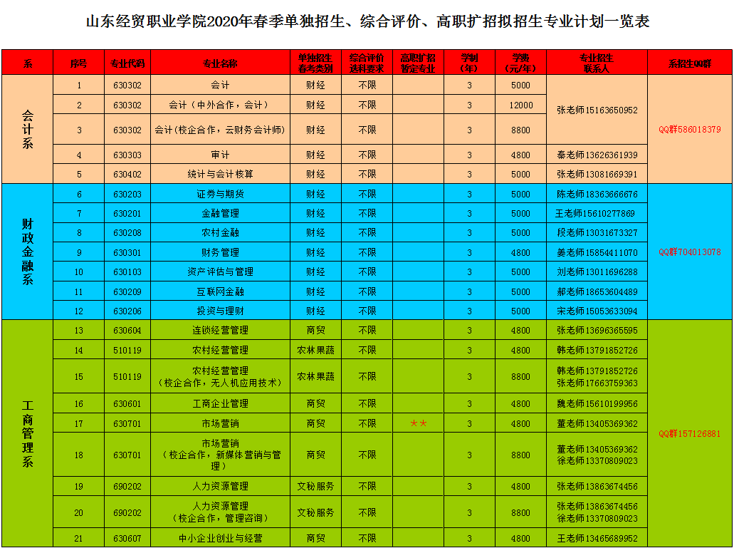 聯繫方式招生諮詢聯繫方式(山東省內招生代碼:d317)1.