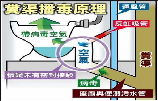 天井自然通风原理图片