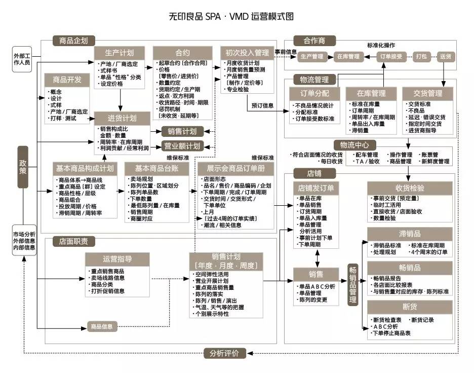 和辰商业无印良品没有秘密