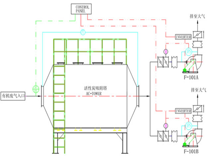 活性炭吸附机理图图片