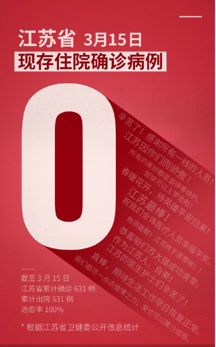 没有一个春天不会到来,多省市确诊病例清零_疫情