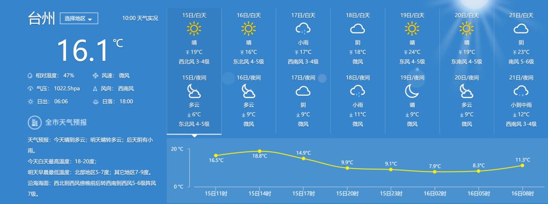 台州天气又要大变还有个消息扎心了