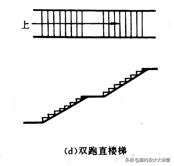 设计中如何将楼梯打造成既有时尚感又有艺术效果
