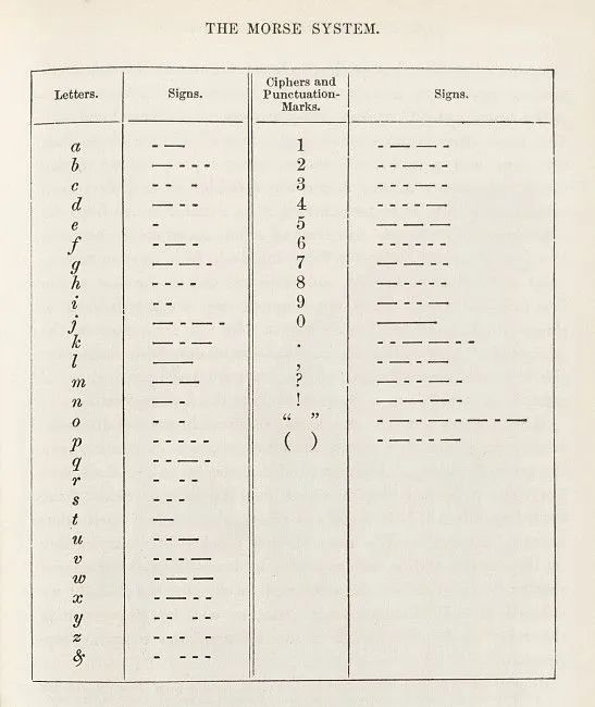 历史上的今天——1872年4月2日,摩尔斯电码发明人在纽约去世