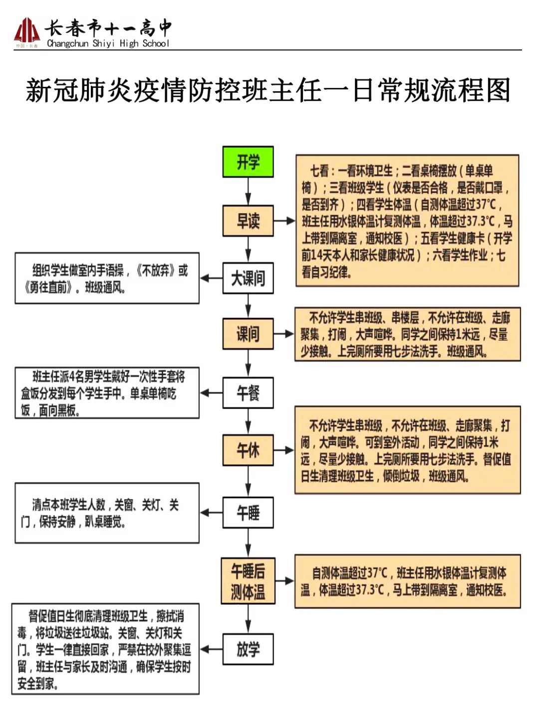 办公楼疫情防控流程图图片