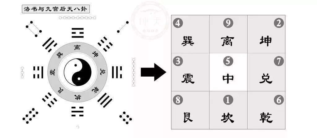 從三元九運剖析未來二十年哪些行業最賺錢你的機會又在哪裡