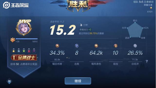 国服最强女王者诞生80露娜胜率9连胜问鼎101星