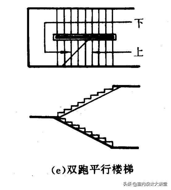 交叉楼梯平面图图片