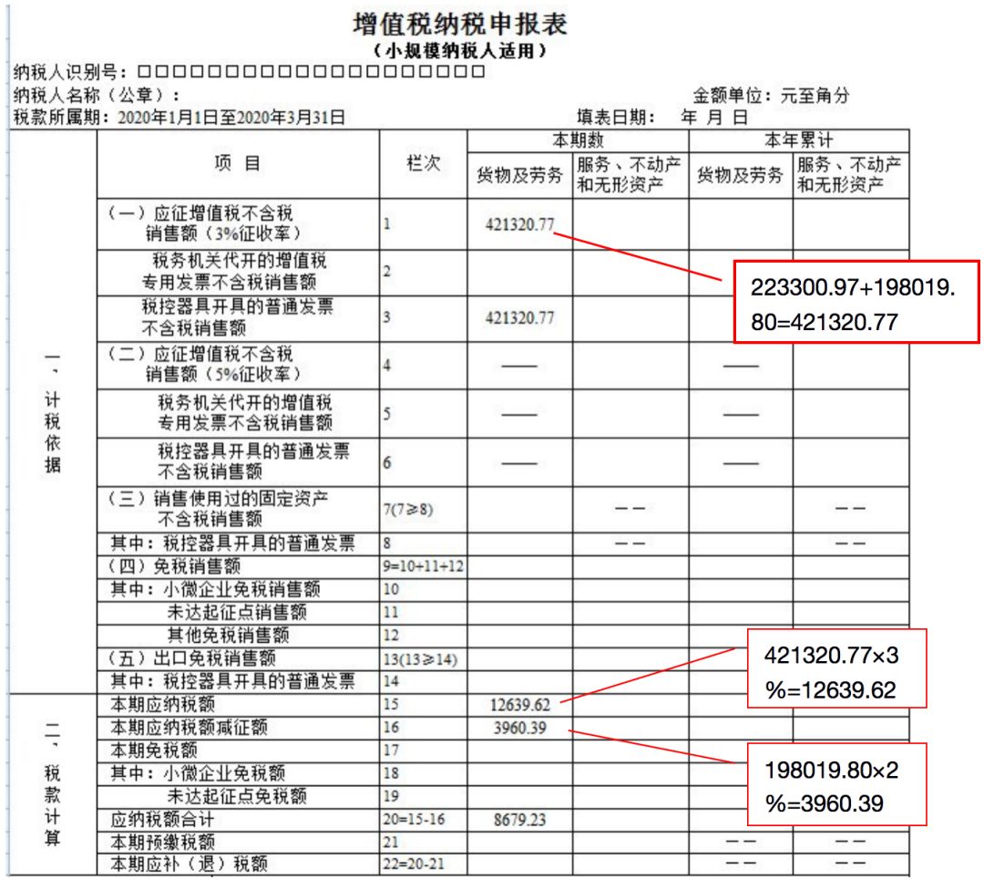 小規模納稅人如何繳納增值稅和填報申報表?5個案例告訴您!