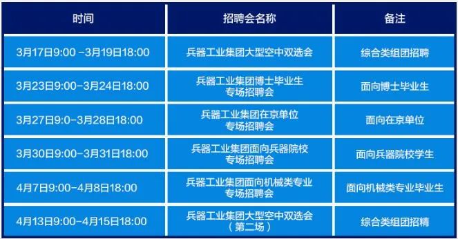 中國兵器工業集團2020屆春季校園招聘公告