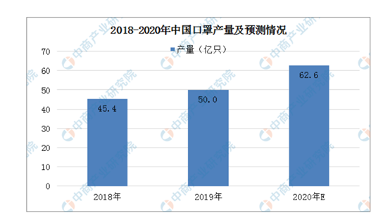 家电企业转产口罩是不是多元化?