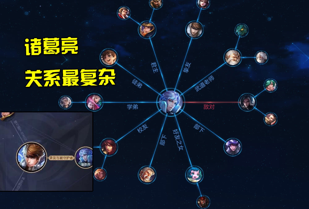 王者荣耀英雄们的真实关系曝光官方有意为诸葛亮赵云组cp